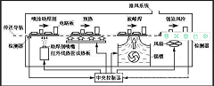 波峰焊详细介绍与使用