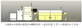 点胶机的介绍以及配线方案