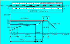 回流焊的详细介绍