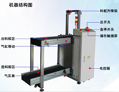 如何使用送板机