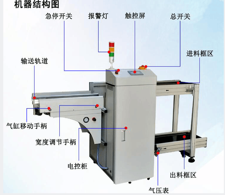 收板机详细介绍及使用